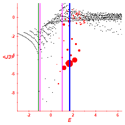 Peres lattice <J3>